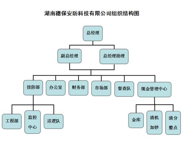 k8·凯发(国际) - 官方网站
,湖南k8凯发安防科技,湖南安防科技,安防设备,智能家居,安防科技哪家好 k8·凯发(国际) - 官方网站
,湖南k8凯发安防科技,湖南安防科技,安防设备,智能家居,安防科技哪家好