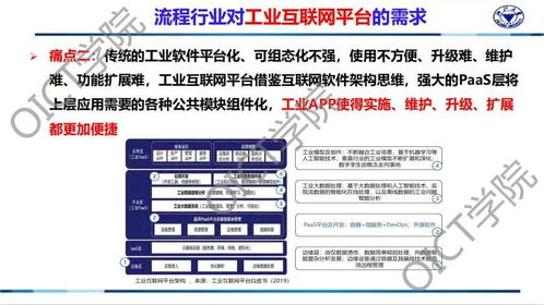 工赋开发者社区 基于工业互联网平台的流程行业新一代智能工厂