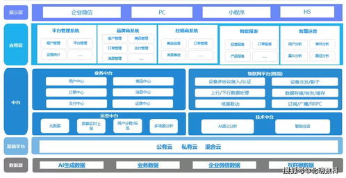 工业互联网 农机 ,打造产业升级之路