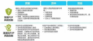 互联网金融产品如何利用大数据做风控